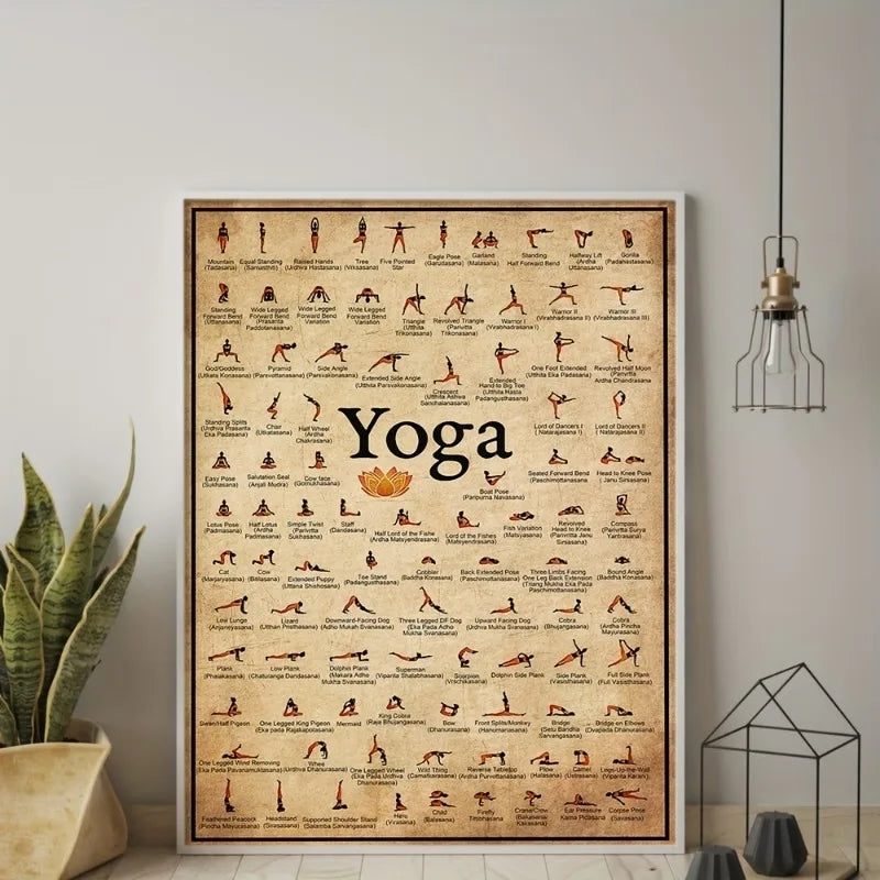 Yoga Chakra Awakening Vintage Print Knowledge Canvas Painting 7 Chakras Knowledge Poster Modern Wall Art Pictures Home Decor